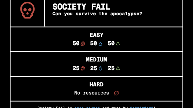 society fail